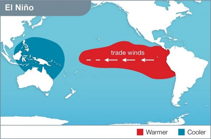 El Nino is here!